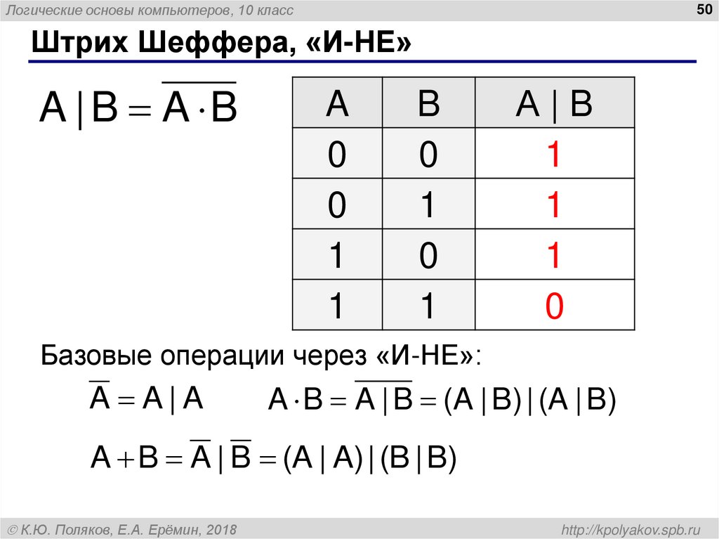 Вспомним известное…