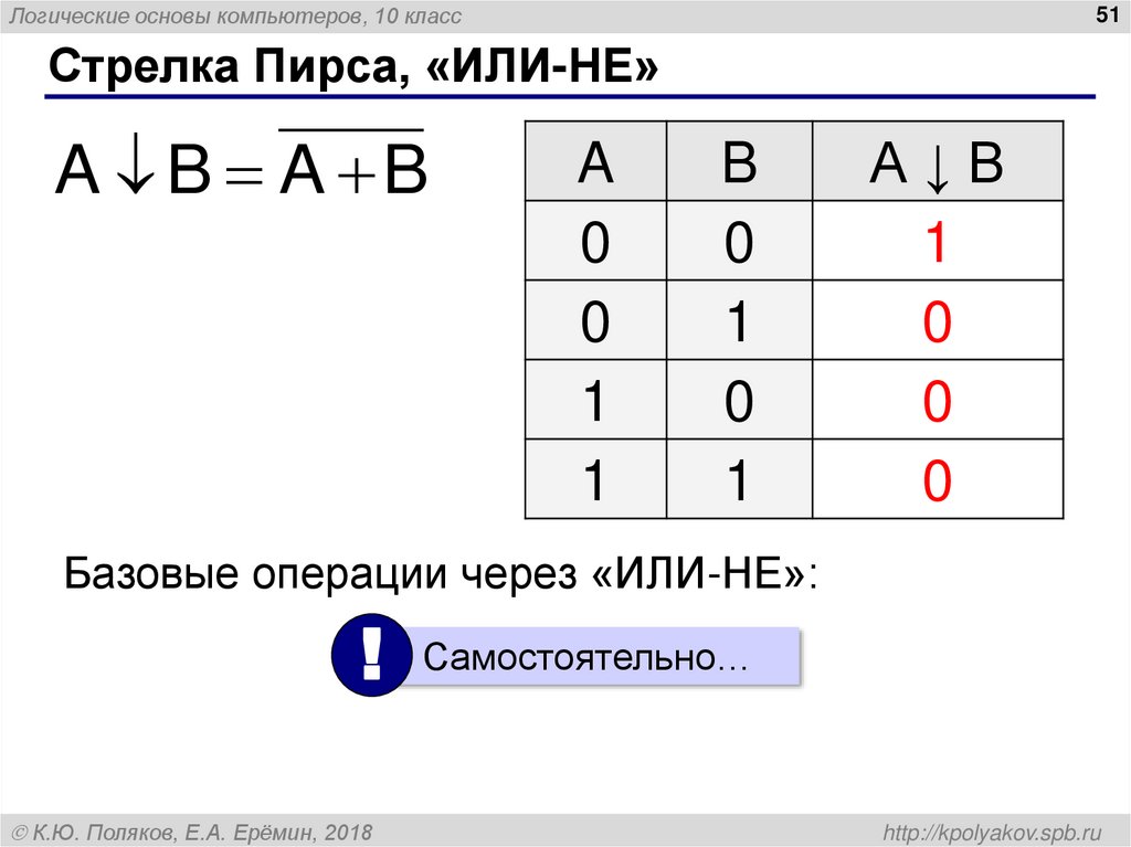 Функции с двумя аргументами