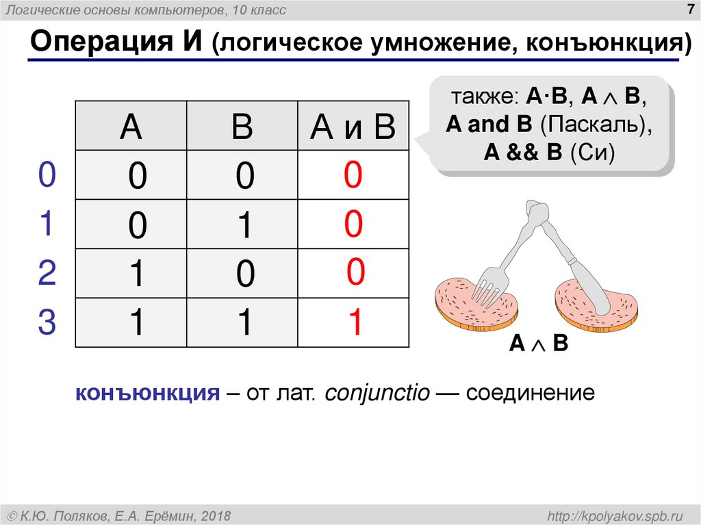 Операция И (логическое умножение, конъюнкция)