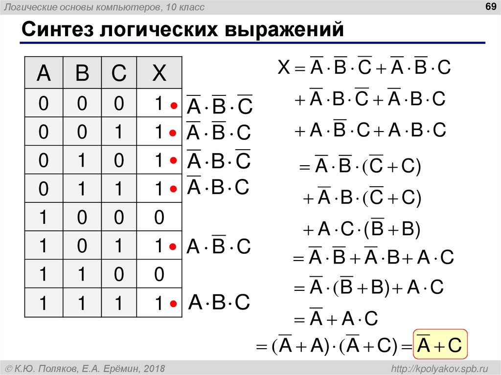 Синтез логических выражений (2 способ)