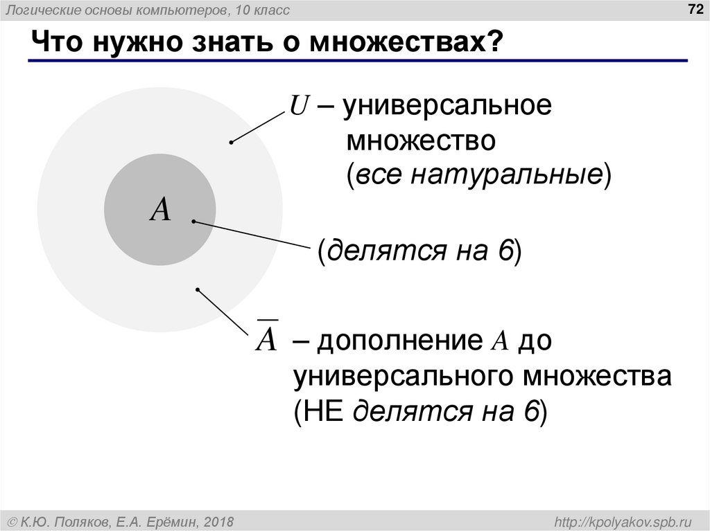 Синтез логических выражений (2 способ)