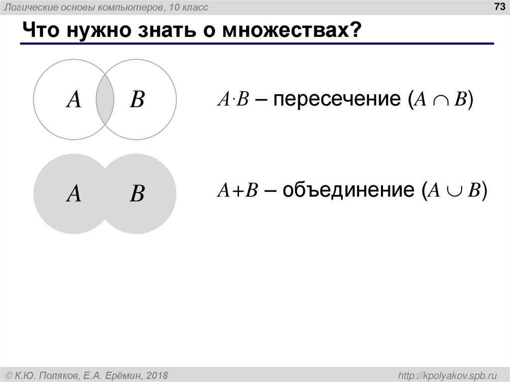 Логические основы компьютеров