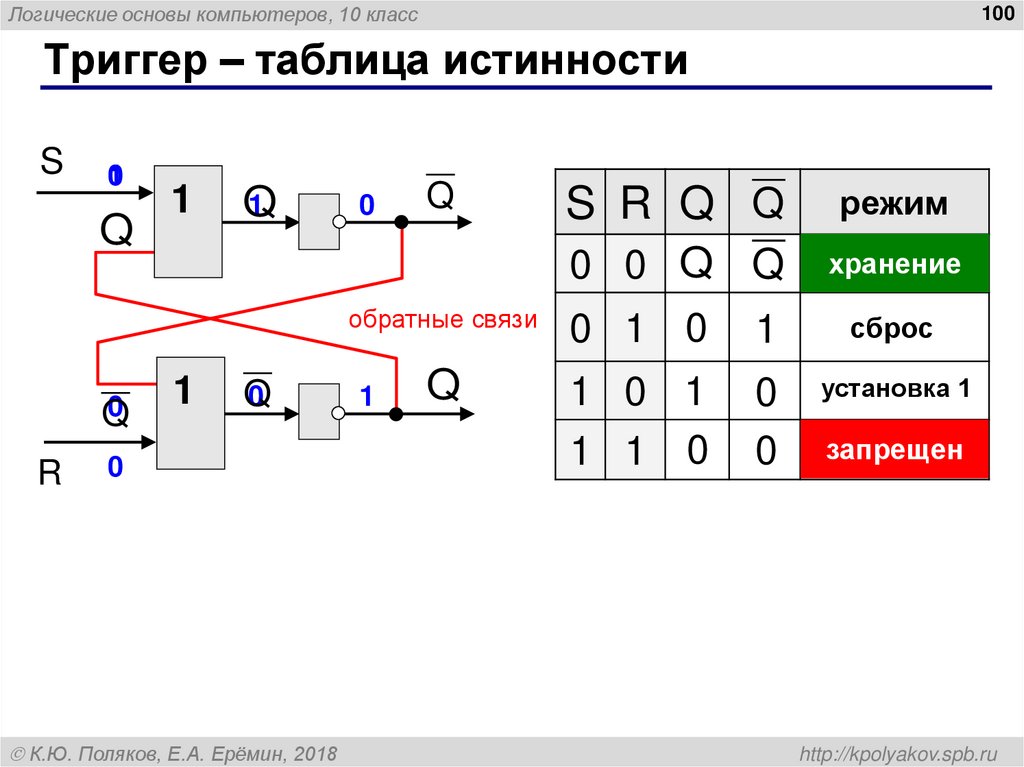 Составление схем