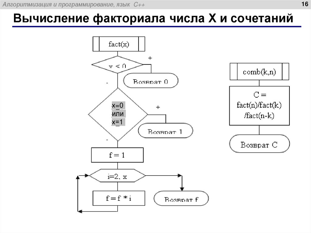 Вычисление факториала числа Х и сочетаний