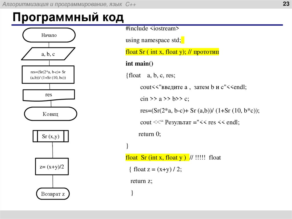 Программный код