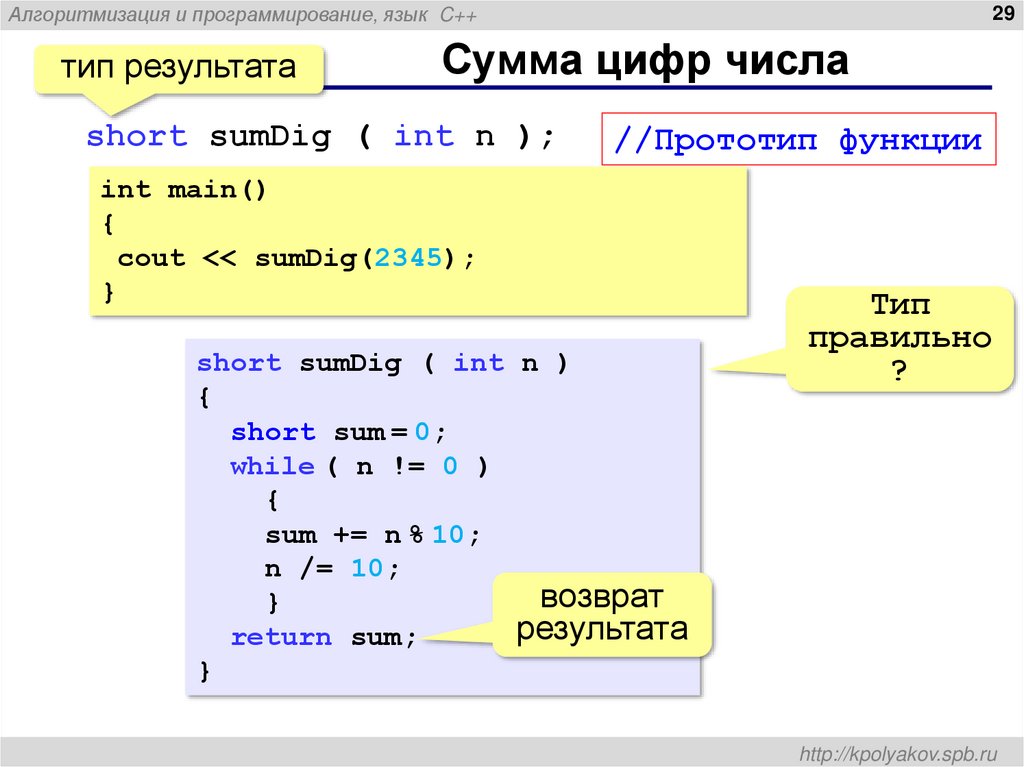 Сумма цифр числа