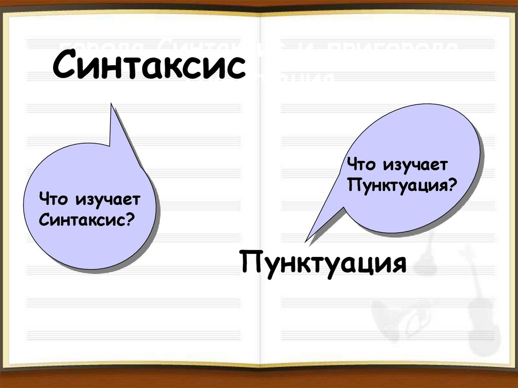 города Синтаксис и пригорода Пунктуация