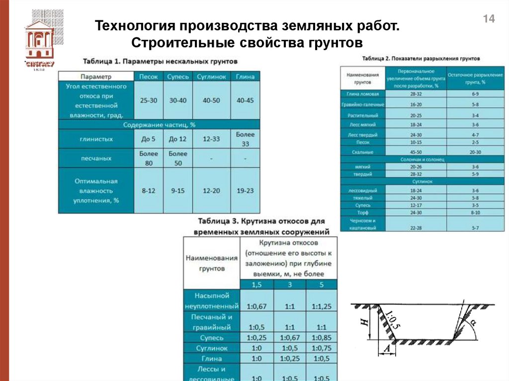 Технология производства земляных работ. Строительные свойства грунтов