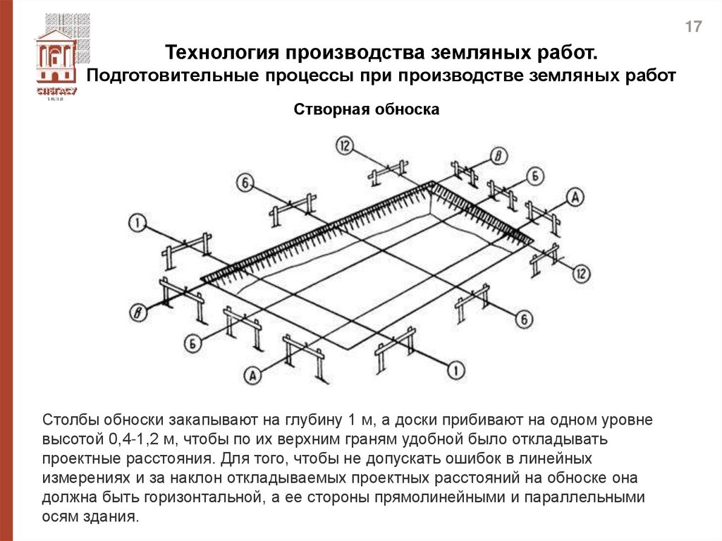 Технология производства земляных работ. Подготовительные процессы при производстве земляных работ