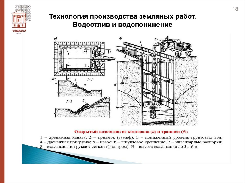 Технология производства земляных работ. Водоотлив и водопонижение