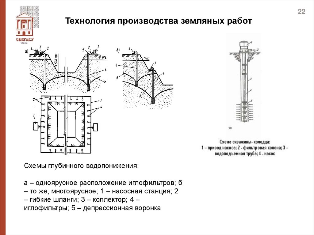 Технология производства земляных работ