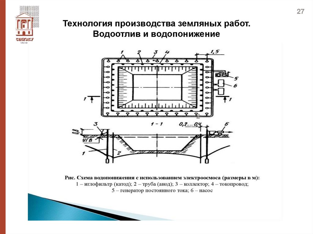 Технология производства земляных работ. Водоотлив и водопонижение