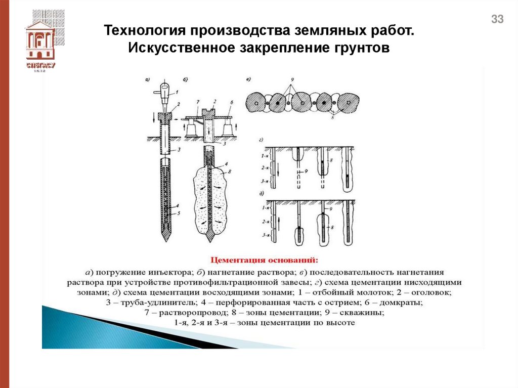 Технология производства земляных работ. Искусственное закрепление грунтов