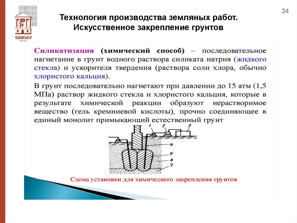 Технология производства земляных работ. Искусственное закрепление грунтов