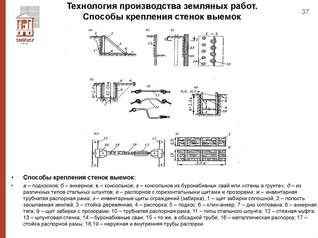 Технология производства земляных работ. Способы крепления стенок выемок
