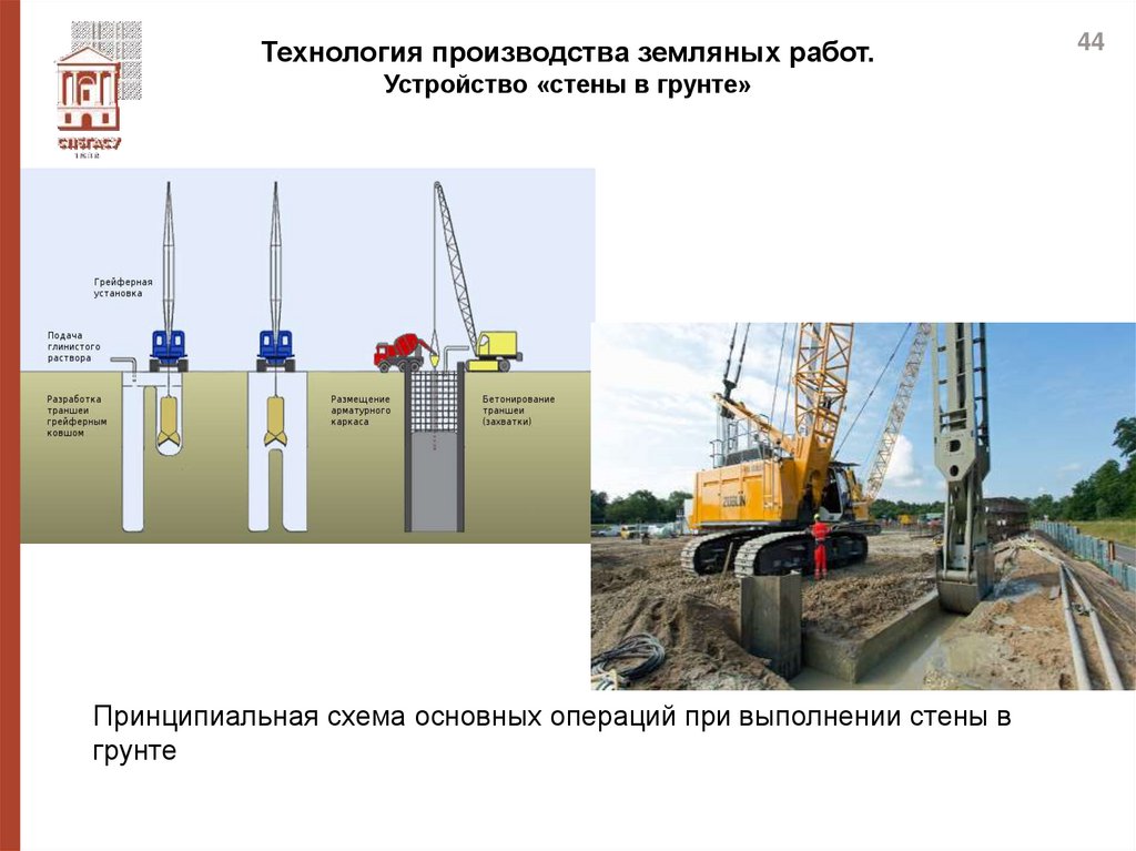 Технология производства земляных работ. Устройство «стены в грунте»
