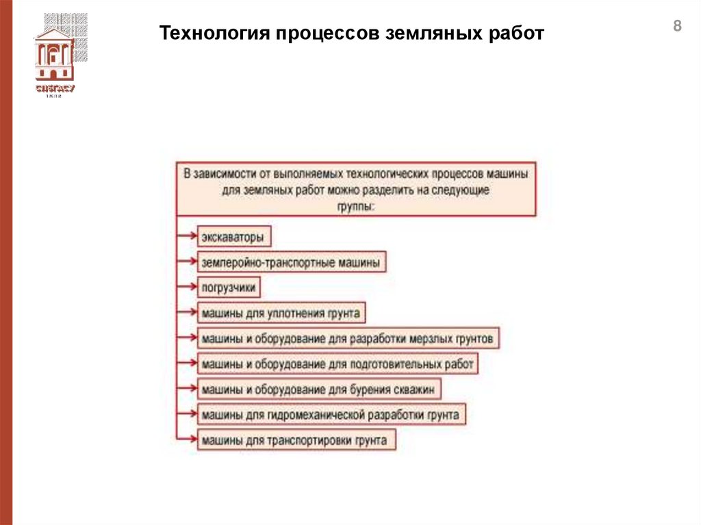 Технология процессов земляных работ
