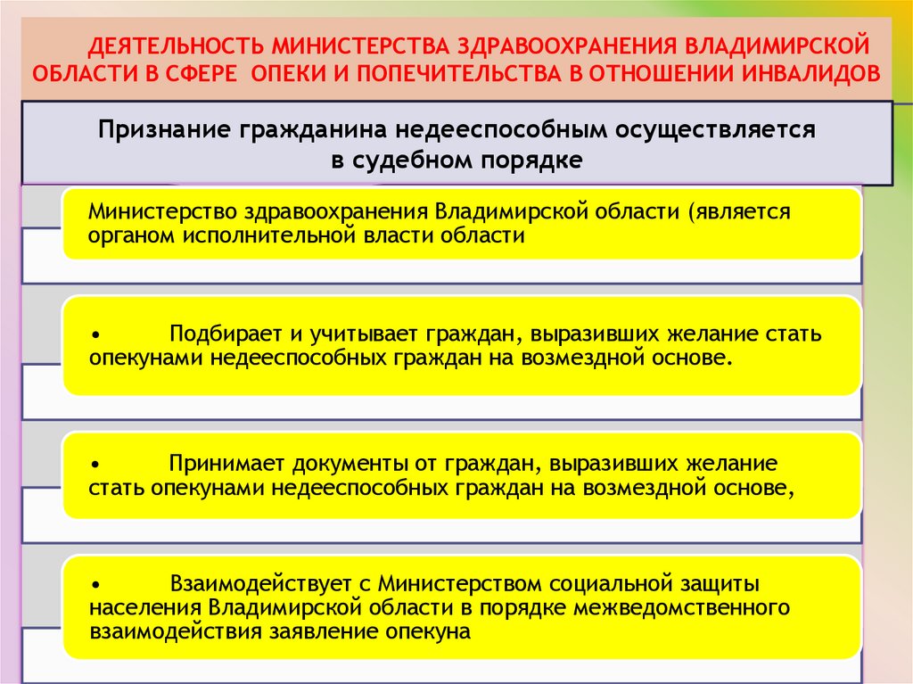 Деятельность Министерства здравоохранения Владимирской области в сфере опеки и попечительства в отношении инвалидов