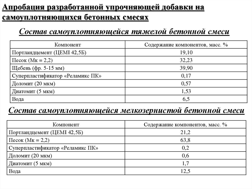 Апробация разработанной упрочняющей добавки на самоуплотняющихся бетонных смесях