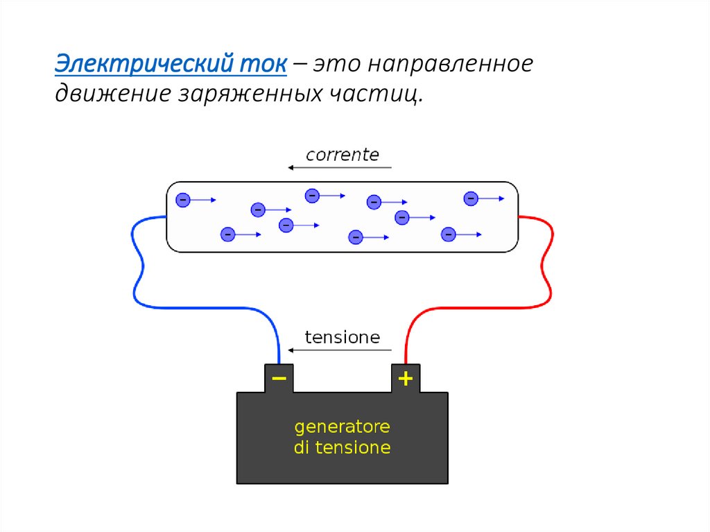 Электрический ток – это направленное движение заряженных частиц.