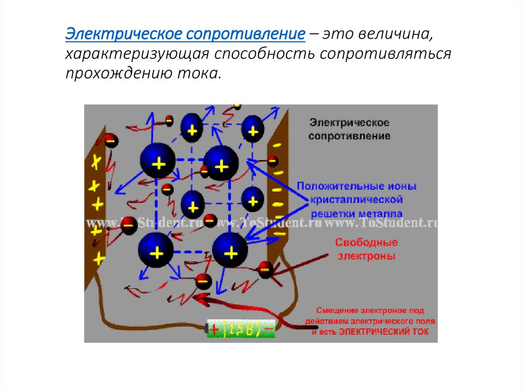 Электрическое сопротивление – это величина, характеризующая способность сопротивляться прохождению тока.