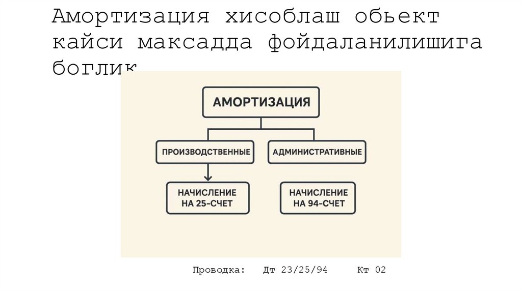 Амортизация хисоблаш обьект кайси максадда фойдаланилишига боглик