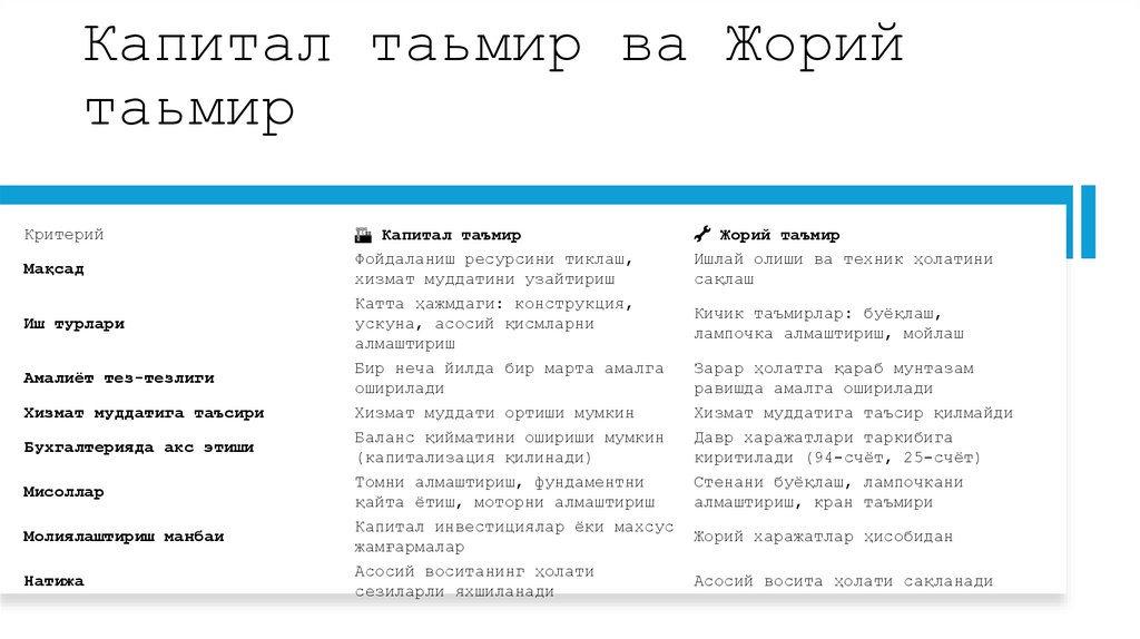 Капитал таьмир ва Жорий таьмир