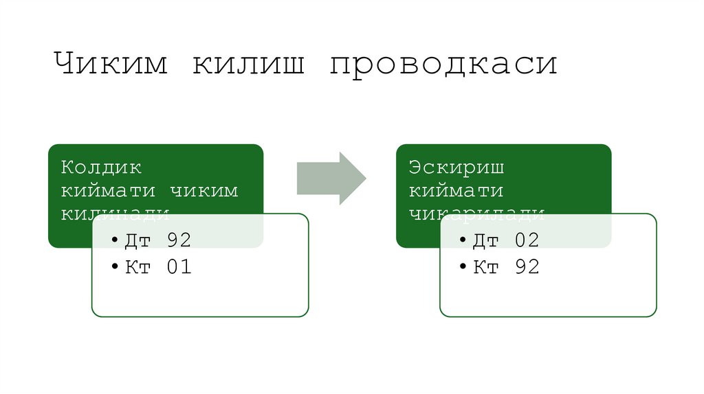 Чиким килиш проводкаси