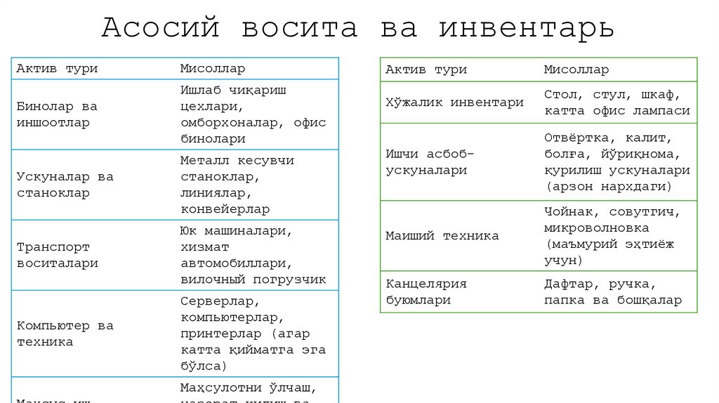 Асосий восита ва инвентарь