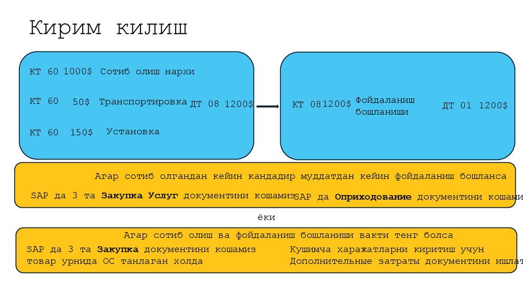 Кирим килиш