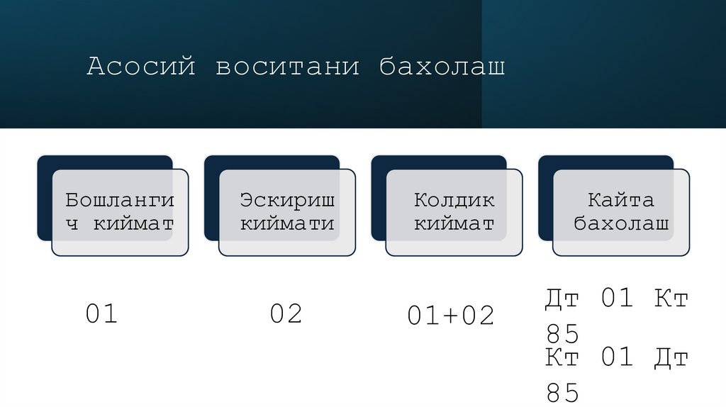 Асосий воситани бахолаш