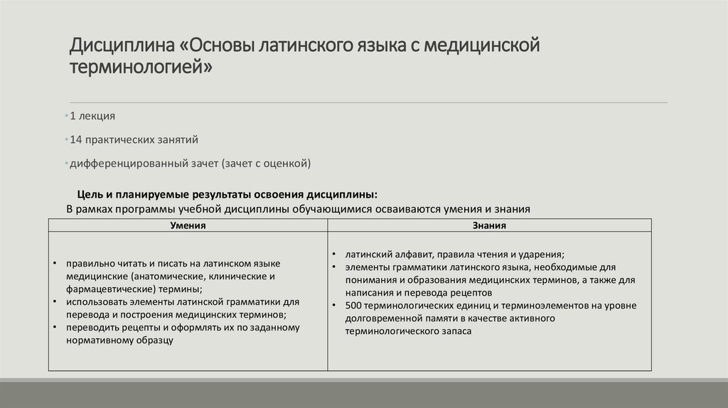 Дисциплина «Основы латинского языка с медицинской терминологией»
