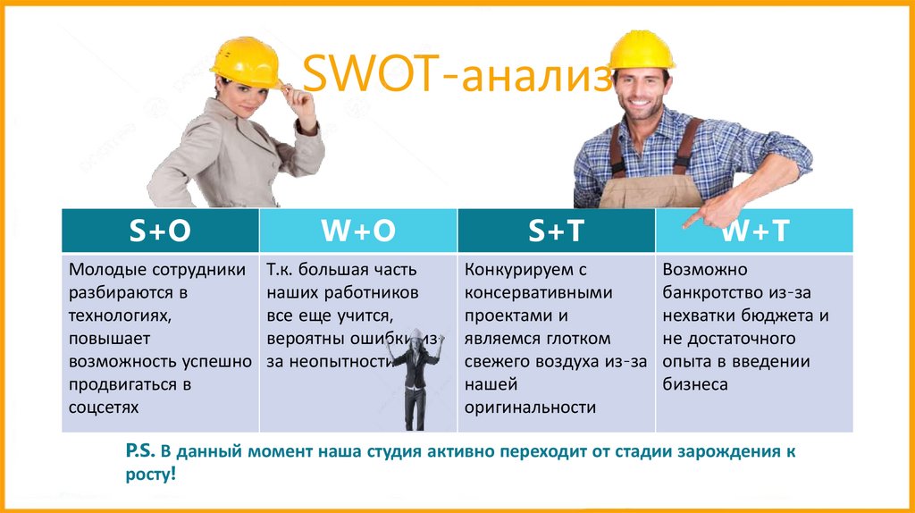 SWOT-анализ