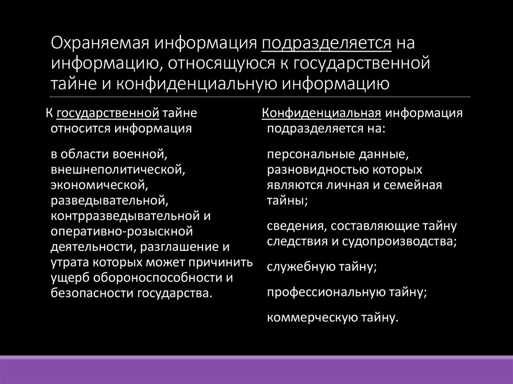 Охраняемая информация подразделяется на информацию, относящуюся к государственной тайне и конфиденциальную информацию