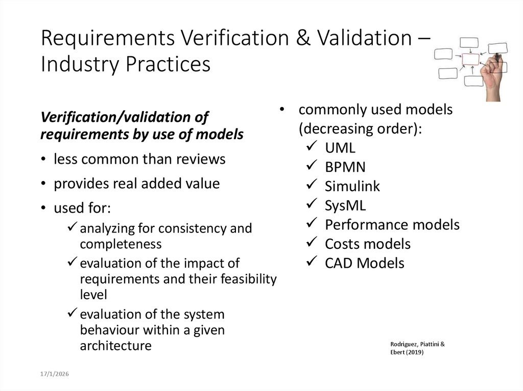 Requirements Verification & Validation – Industry Practices
