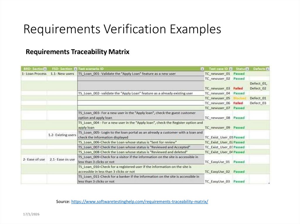 Requirements Verification Examples