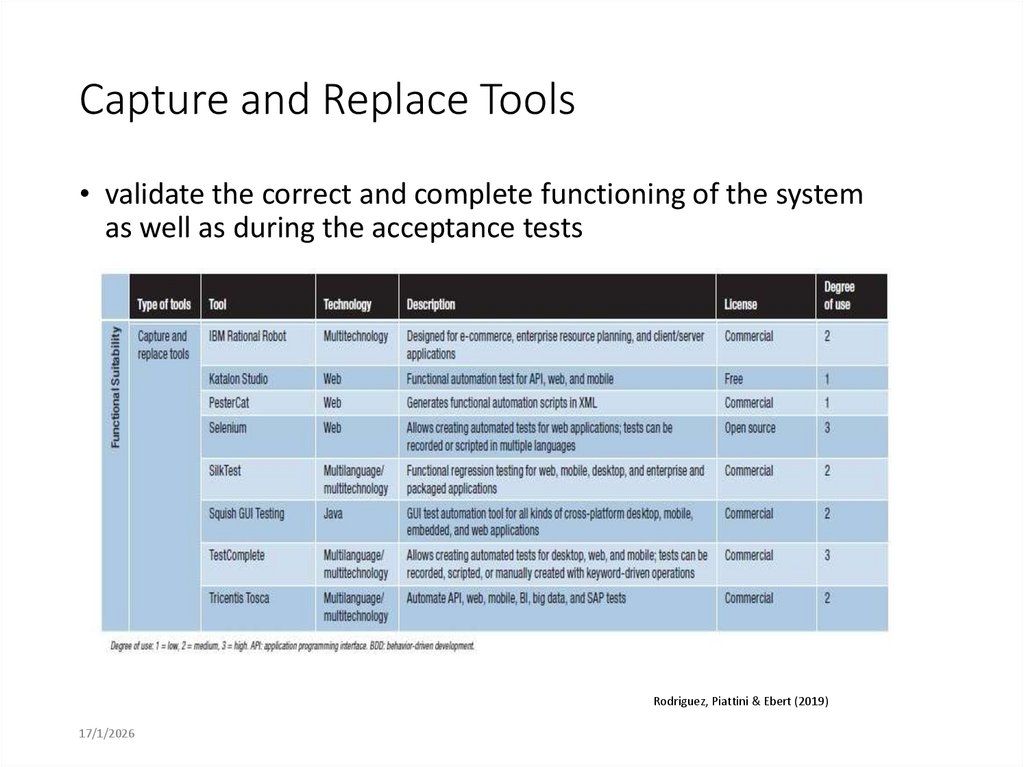 Capture and Replace Tools