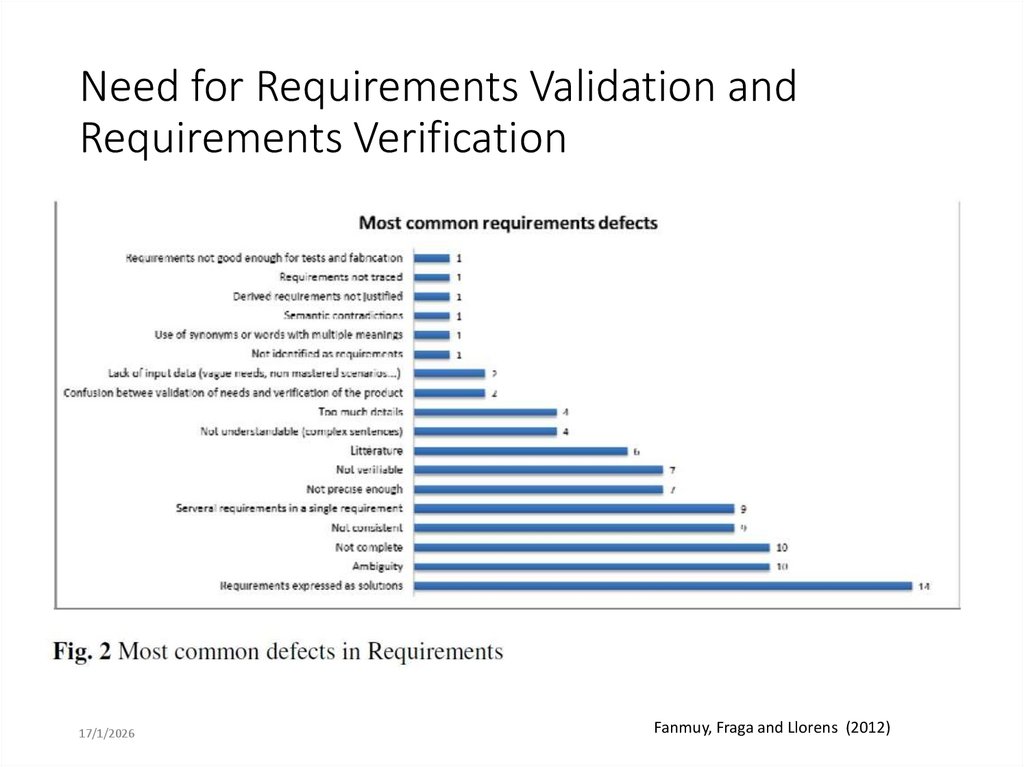 Need for Requirements Validation and Requirements Verification