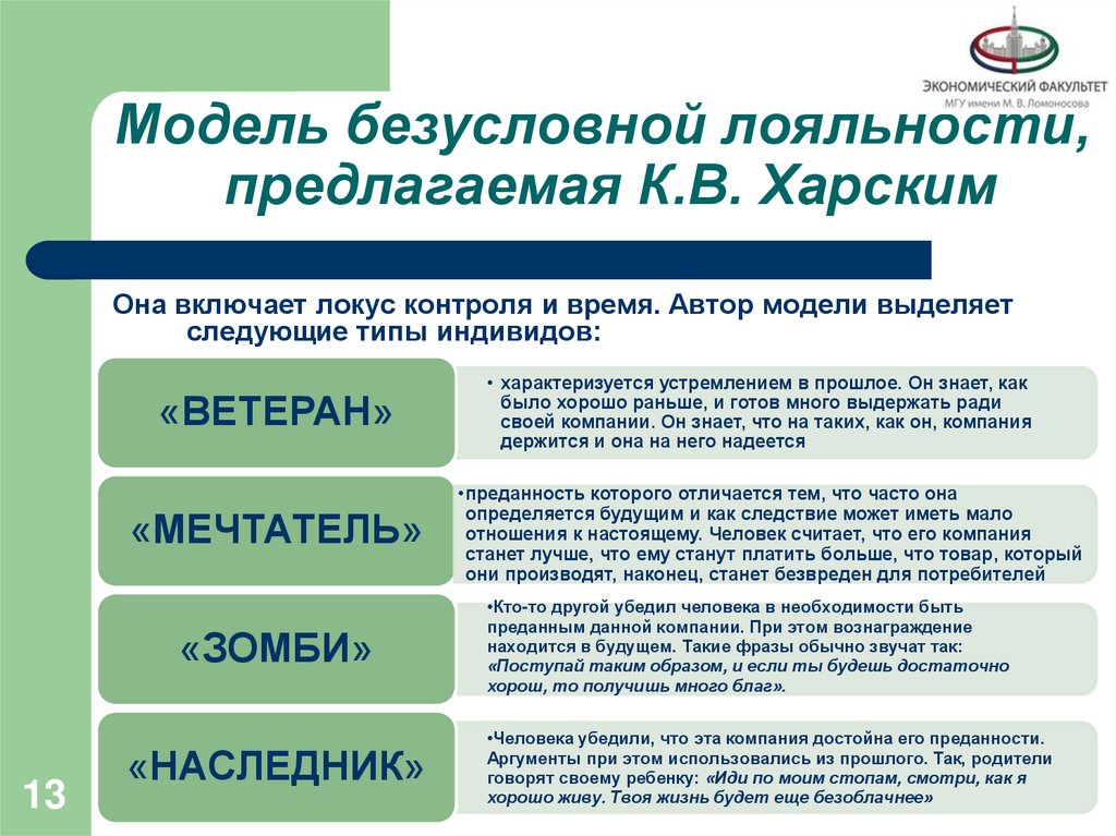 Модель безусловной лояльности, предлагаемая К.В. Харским