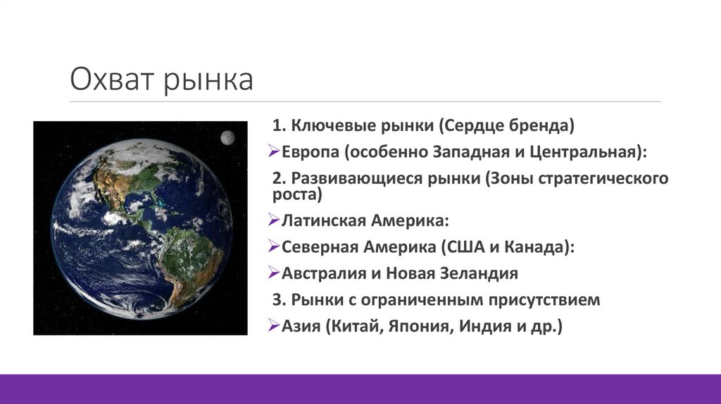 Охват рынка