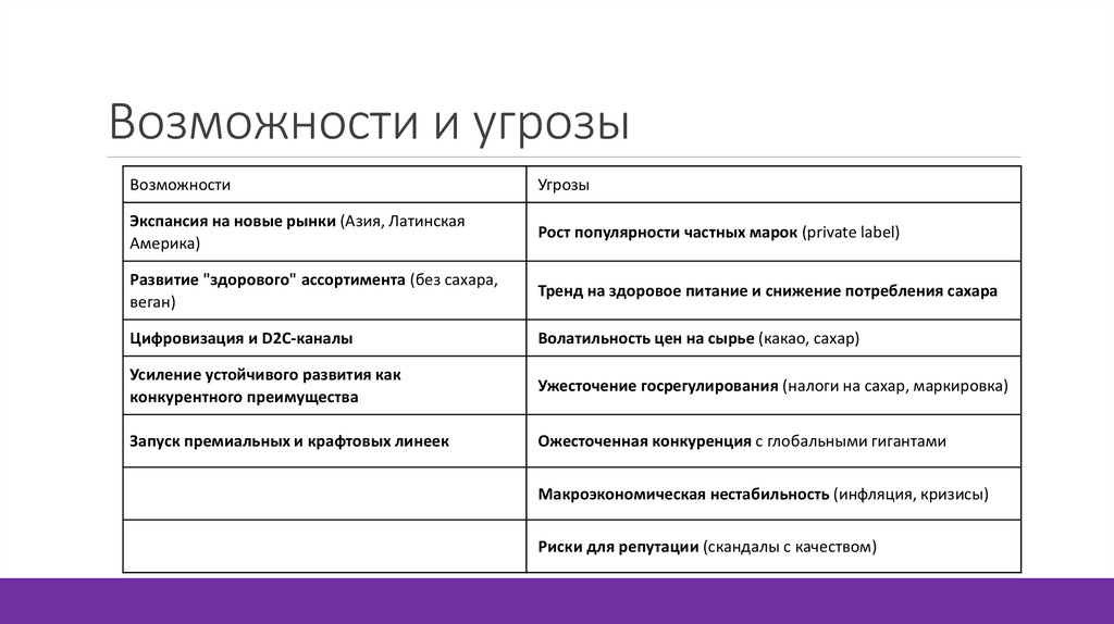 Возможности и угрозы