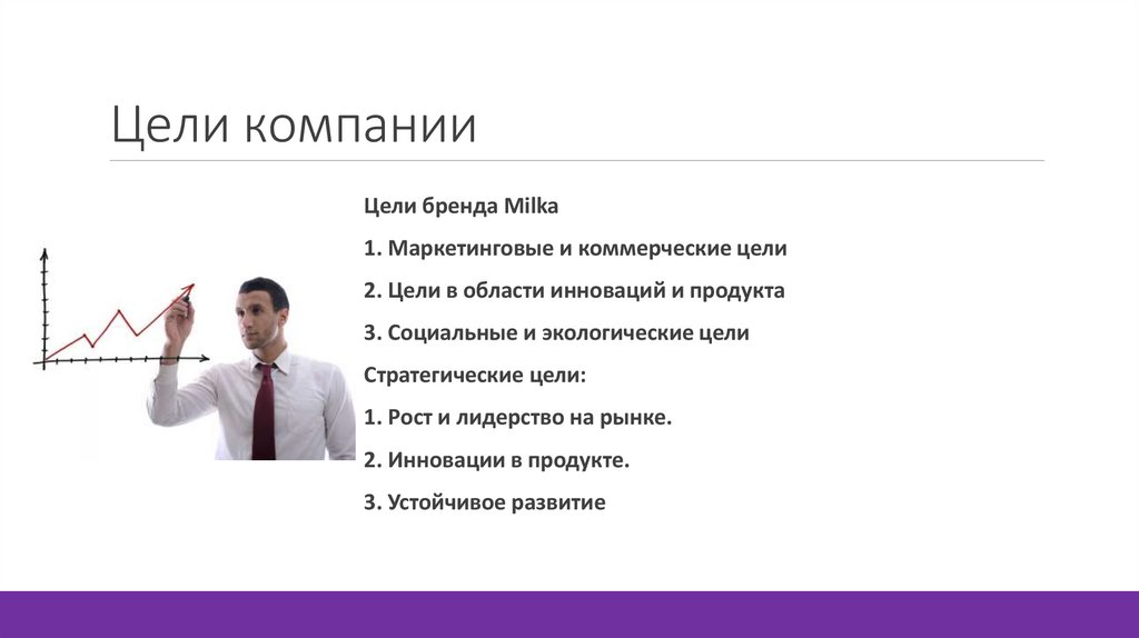 Цели компании