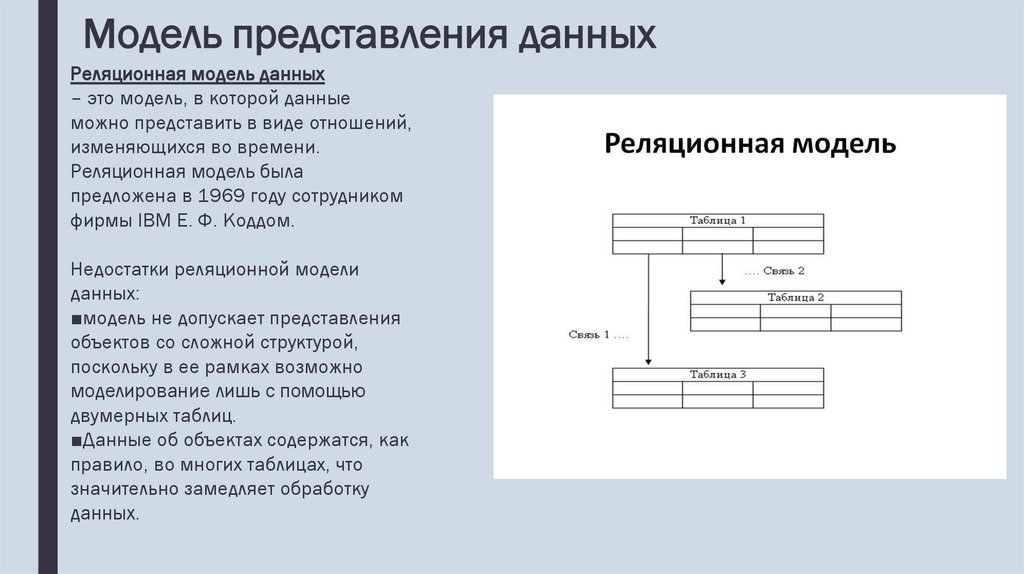 Модель представления данных