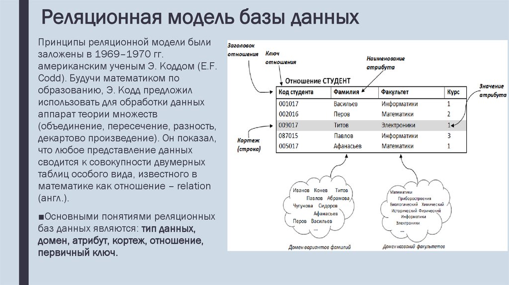 Реляционная модель базы данных