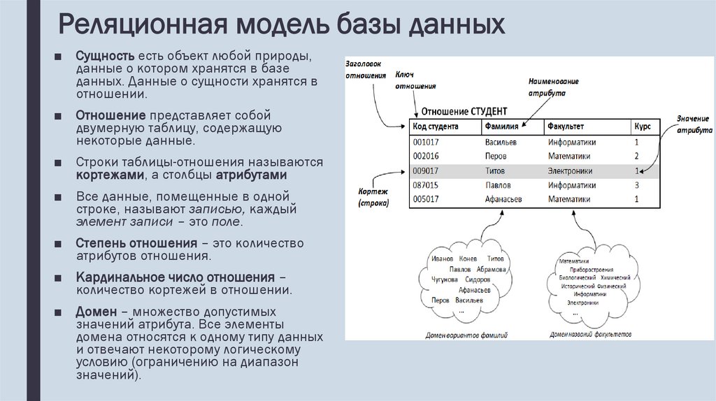 Реляционная модель базы данных