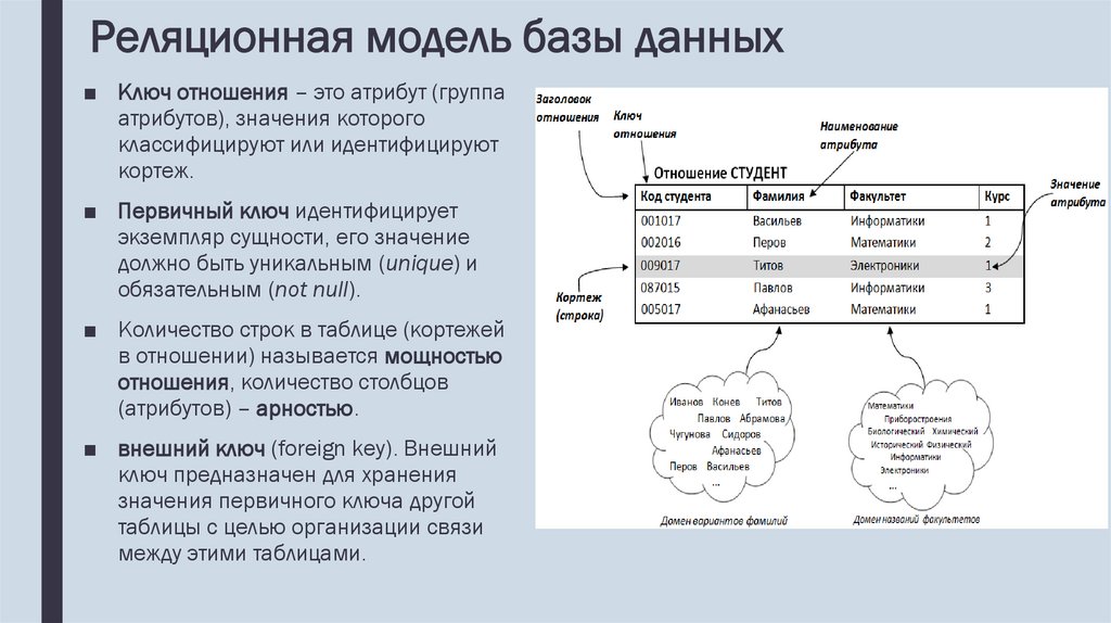 Реляционная модель базы данных