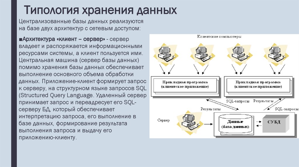 Типология хранения данных