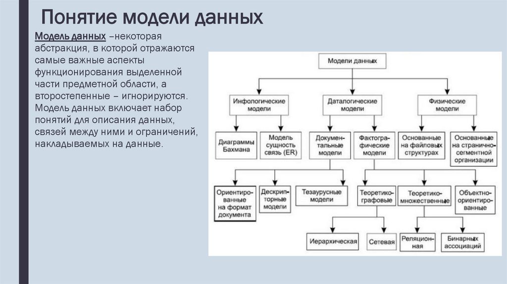 Понятие модели данных