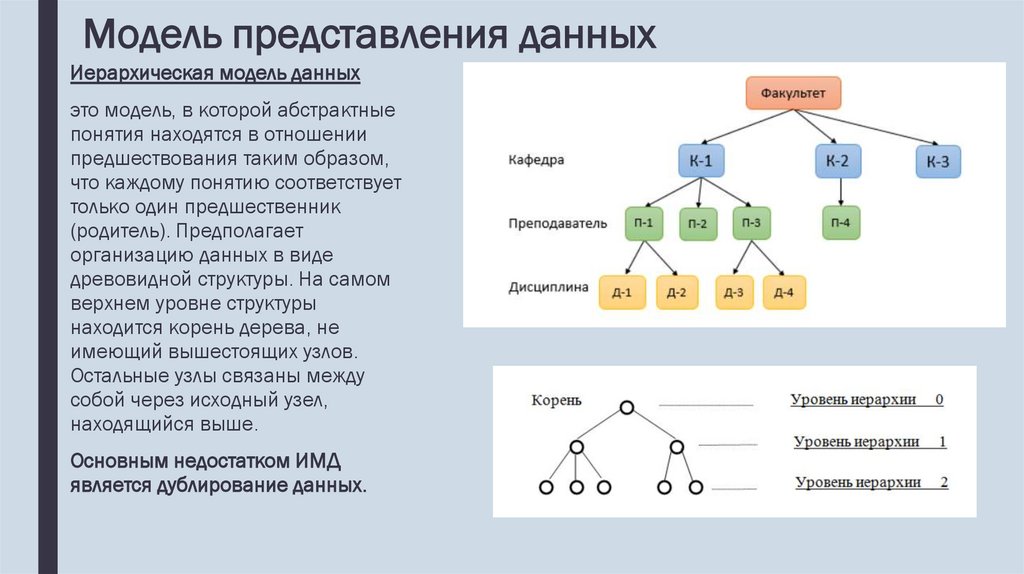 Модель представления данных
