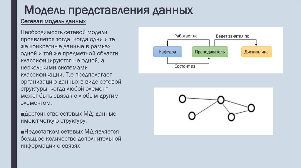 Модель представления данных